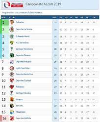 Conozca el calendario de los partidos, la posición en la tabla de clasificación en scores24.live! Tabla De La Primera B Cobreloa Le Abre La Puerta A La Serena As Chile
