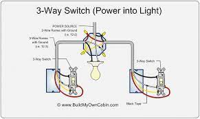 By analogy with water pipes it is easy to see that the switch can control the light because it is between the two. 3 Way Switch Wiring Diagram 3 Way Switch Wiring Light Switch Wiring Electrical Wiring