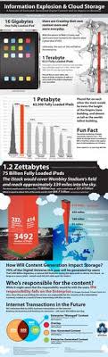 Storage In The Information Age Cloud Storage Clouds Infographic