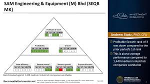 Maybe you would like to learn more about one of these? World Class Benchmarking Of Sam Engineering Equipment M Berhad