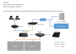 Yealink AV Hub Microphone Expansion : Profound Technologies