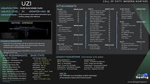 Pin On Modern Warfare
