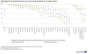 A variety of ethnic groups coexist within the republic. Alexandre Afonso On Twitter Of People Speaking Foreign Languages In European Countries Eurostat