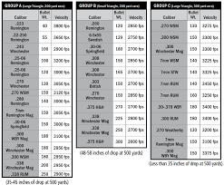 Leupold Boone And Crockett Reticle Usdchfchart Com