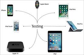 We did not find results for: Apple Manual Testing Jobs