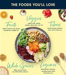 Beginner S Guide To A Plant Based Diet Forks Over Knives