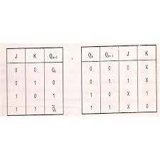 Jk Flip Flop Circuit Using Rs Flip Flop Bright Hub Engineering