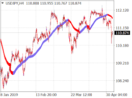 We did not find results for: Scalper Cluster Ma System Top Free Mt4 Indicators Mq4 Ex4 Best Metatrader Indicators Com