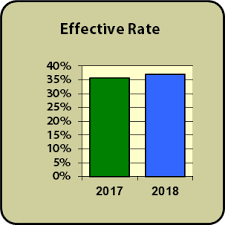 Capital Gains And Losses Archives Fairmark Com