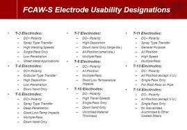 It is widely used in heavy manufacturing, construction, shipbuilding, offshore installations and other industries in the low carbon steel, low alloy steel and various other alloys welding. Flux Cored Electrodes Usability Designators