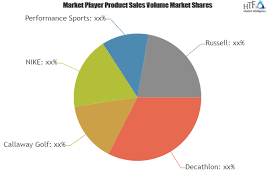 Sporting And Athletic Goods Market Is Booming Worldwide Decathlon Callaway Golf Nike Marketing Trends Sales And Marketing News Finance