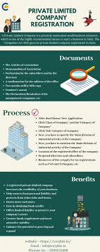 Private Limited Company Registration In 2020 Private Limited Company Limited Company Business Advisor