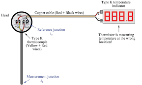 The magnitudes of the current density and the diameters for wires 1 and 2 are given in the table. Thermocouple Types Junctions Connector And Tip Styles Introduction To Continuous Temperature Measurement Automation Textbook