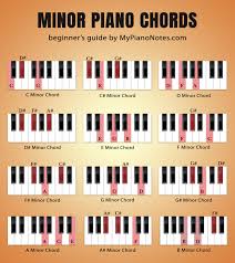 Compared to g7 the third tone in the chord is sharpened the tone is one half step higher. Piano Chords Ultimate Guide For Beginners
