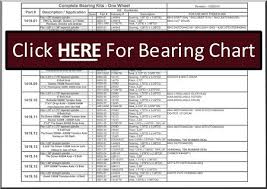 25 unmistakable small bearing size chart