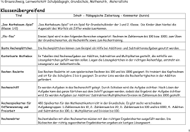 Tolles spiel!war lange zeit das lieblingsspiel meiner kinder.gutes training für den. Grundschule Raum 1 Bi Pdf Free Download