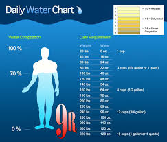 A ground breaking study by dr amanda daley shows that people can easily lose weight by adding an extra 500ml or 16 oz of water around 30 minutes before every meal will help you loose around 9 pounds (or 4.3 kg) over a 3 month period. Hydrate Or Die Drink More Water Level Up