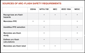 Developing An Effective Arc Flash Safety Program