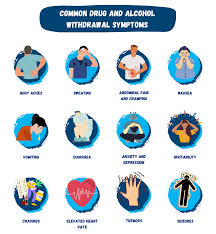 Image result for Alcohol Withdrawal