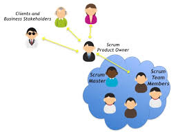 scrum roles the scrum team international scrum institute