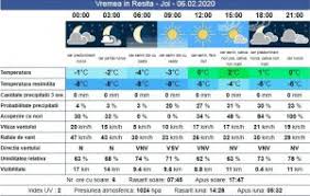 Vremea azi in sibiu, temperatura de acum si prognoza detaliata pe urmatoarele 10 zile in sibiu. Vremea Se SchimbÄƒ Radical De Luni Prognoza Pe 7 Zile Si Pe Ore Infocs