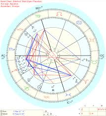 Yods In Charts Natal Synastry Etc Justagirl Dxpnet