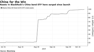 Goldman Looks To Chinese Bonds To Boost Europe Etf Expansion