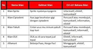 Kunci jawaban tema 7 kelas 3 halaman 53 54 55. Lengkap Kunci Jawaban Tema 3 Kelas 5 Sd Halaman 52 53 54 55 56