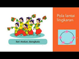 Maybe you would like to learn more about one of these? Kelas Vi Tema 2 Sub Tema 1 Pembelajaran 5 Youtube