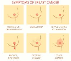 In the breast, cancer cells may cause an accumulation of lymph fluid, resulting in swelling and dimpling or pitted skin. Do I Have Breast Cancer The Red Flag Signs Dr Aditi Chaturvedi Breast Cancer Surgeon