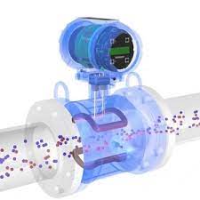 Some locations have local representatives. What Is Magnetic Flowmeter Electromagnetic Inductive Flow Meter Working Principle Eltra Trade