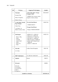 Khidmat masyarakat yang telah saya laksanakan ialah bertempat di bilik tembikar di jabatan pendidikan seni visual yang telah dilaksanakan pada 12 september 2014. Kertas Kerja Cadangan Bagi Program Khidmat Masyarakat 2