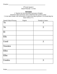 Spanish Subject Pronouns Chart Worksheets Teaching