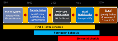 In malaysia, the planning and control of development of land uses is exercised primarily by the local and state authorities. Https Www Jkptg Gov My Images Pdf Jurnal Pentadbiran Jurnal Pentadbiran Tanah Jkptg Pdf