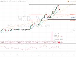 How Mcdonald S Makes Money Franchising Fast Food
