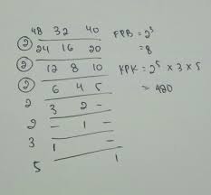 Kpk atau kelipatan persekutuan terkecil adalah bilangan kelipatan terkecil yang sama dari banyaknya bilangan tertentu. Kpk Dan Fpb Dari 48 32 Dan 40 Brainly Co Id