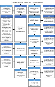 punctilious divorce process flow chart uk 2019