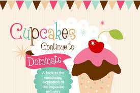 And it makes for a cute name for everyone. 401 Catchy Cupcake Bakery Names Brandongaille Com