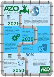 When is world water day in other years? 5fvsddweivch5m