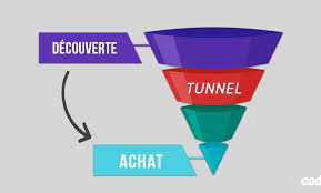 Pareillement, la société peut se mettre en ligne avec les pouvoirs publics pour gouverner. Mettre En Place Un Tunnel De Vente Automatique En Ligne Ou Trouver