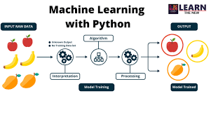 Machine Learning With Python Online Training Machine Learning Online Training Machine Learning Training