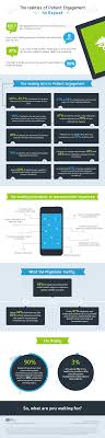 Infographic The Realities Of Patient Engagement Patient Engagement Healthcare Infographics Health Literacy