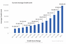 30 credit score charts ranges what is a good credit score