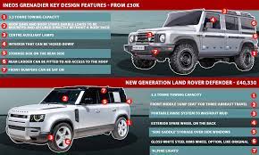 Ineos also said the interior will sport rugged simplicity. Jim Ratcliffe S Ineos Grenadier 4x4 Revealed This Is Money