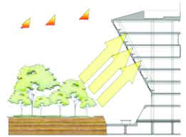Download diamond building putrajaya, malaysia. View Of The Case Study Building A External Perspective Source Field Download Scientific Diagram