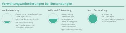 Die meisten anwendungen zur wortvorbereitung verfügen über einige verschiedene layouts für lebensläufe, die sie durchsuchen können. A1 Bescheinigung Bei Dienstreisen Und Entsendungen Was Sie Wirklich Bedeutet