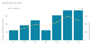 Essential Chart Types For Data Visualization Tutorial By