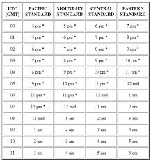 Time Zones Converter For Usa Time Zone Chart Disney Baby