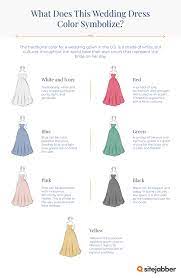 How To Pick A Wedding Dress The Ultimate Buying Guide For 2019 Wedding Dresses Wedding Dress Necklines Pick Wedding Dress