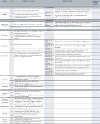 6 mixed methods research is the collection and analysis of both qualitative and quantitative. Reporting Guidelines For Clinical Trial Reports For Interventions Involving Artificial Intelligence The Consort Ai Extension The Lancet Digital Health